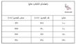 شومیز دخترانه توری سفید