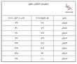 شلوار جین نیم بگ زاپدار