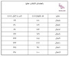 شلوار جین نیم بگ