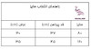 شومیز دخترانه کد 2416