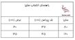 شومیز دخترانه کد 2416