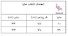 پیراهن دخترانه کد 695196