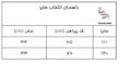 پیراهن دخترانه کد 695196