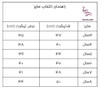 تیشرت چند تیکه