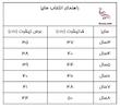 تیشرت چند تیکه