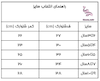 شلوارک دورس بچگانه وارداتی هاوایی