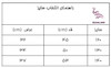 بیلر کتان کاغذی دخترانه اسنوپی