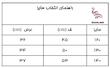 بیلر کتان کاغذی دخترانه اسنوپی