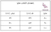 پیراهن دخترانه مجلسی آستین پفی