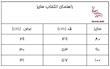 پیراهن دخترانه مجلسی آستین پفی