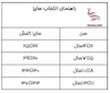 جوراب سوپر نخی دخترانه و پسرانه