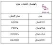 جوراب سوپر نخی دخترانه و پسرانه