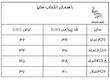 تیشرت پسرانه ZARA