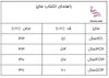 پیراهن نخ پنبه next