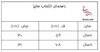 پیراهن ساحلی گلدار