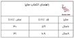 پیراهن ساحلی گلدار