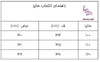 تاب پفکی دو بنده دخترانه