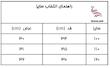 تاب پفکی دو بنده دخترانه