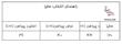 پیراهن پسرانه طرح نقاشی