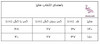 دامن  چهارخانه موهر دخترانه