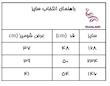 تیشرت نخ پنبه_futurino boy