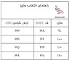 تیشرت دخترانه دالبرد دار