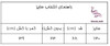 دامن پفکی دخترانه