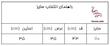 شومیز مجلسی دخترانه