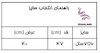 تیشرت پسرانه zara_گربه ای