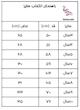 بیلر شلوارکی جین دخترانه