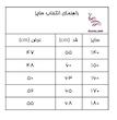 تیشرت وارداتی طرح BMWنارنجی