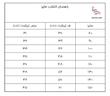 ست تاپ و شلوارک بچگانه طرح گیمر
