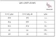 جدول راهنما سایز 