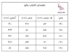 جدول راهنما سایز 