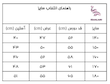 جدول راهنما سایز 