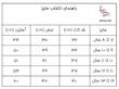 جدول راهنما سایز 