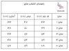 جدول راهنما سایز 