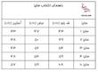 جدول راهنما سایز 
