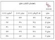جدول راهنما سایز 