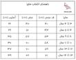 جدول راهنما سایز 