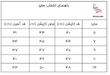 کاپشن پسرانه و دخترانه
