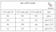 جدول راهنما سایز 