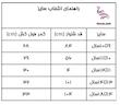 اسلش بوتگات دخترونه