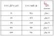 جدول راهنما سایز
