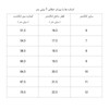 ست بنگل و انگشتر زنانه مدل AAA320