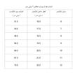 ست حلقه و پشت حلقه زنانه ژوپینگ کد AAE966 پک دو عددی