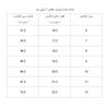 انگشتر زنانه فشن مدل گره کد AAE670