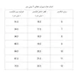 ست حلقه و پشت حلقه ژوپینگ کد AAE983 پک دو عددی