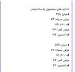 پیراهن مردانه سایزبزرگ داکرون مردانه🇧🇼