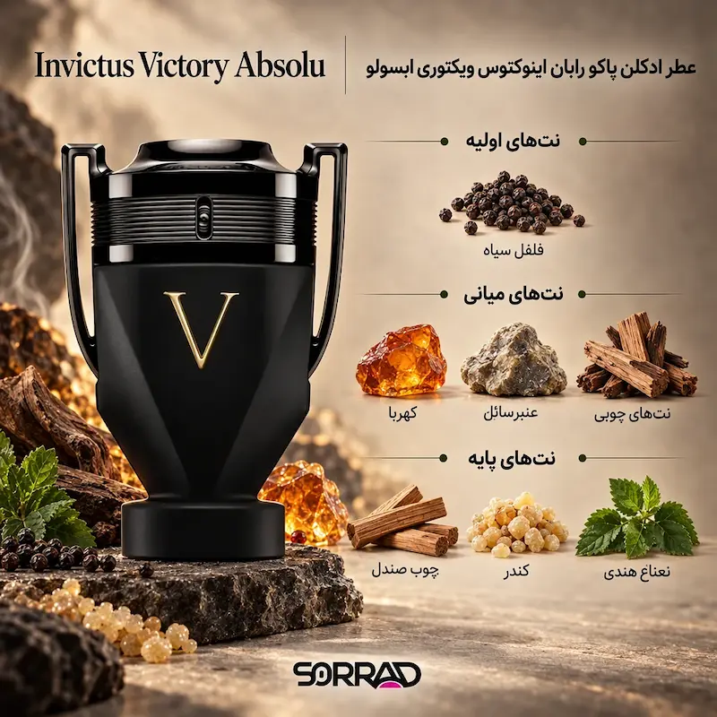 هرم نت‌های اینوکتوس ویکتوری ابسولو: فلفل سیاه، کهربا، عنبر خاکستری، چوب صندل و کندر